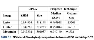 Comparison of image transmission quality through acoustic channel demodulation. From left to right: original images, results from baseline traditional demodulator, proposed Neural Network demodulator, and proposed Neural Network demodulator with fine-tuning. The fine-tuned model demonstrates superior Bit Error Rate and SSIM.